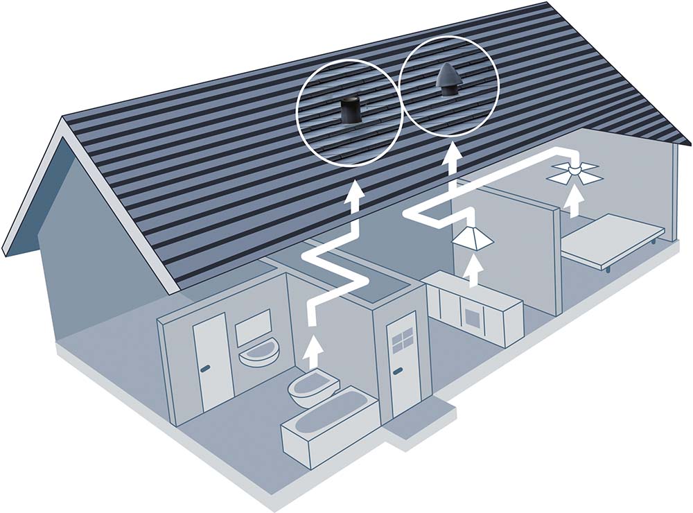 8 Types Of Roof Vents - 5279